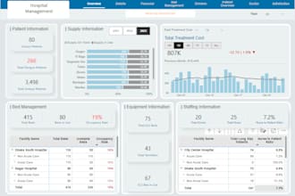 develop intelligence solution using power bi