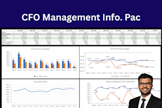 provide a monthly cfo pack with pl, cashflow, mis, dashboards and insights