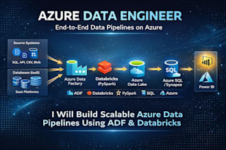 build azure data factory pipelines using sql and databricks
