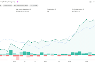 deliver premium financial research, technical analysis, and quant dashboard