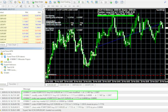 code expert advisor, forex eas, mt4 mt5 eas, indicator, forex trading bot