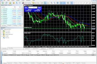 create expert advisor, indicator, forex trading bot, mt4 mt5 eas, forex robot