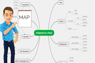 do mind mapping lesson planning, concept explanation