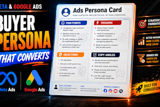 buyer personas for meta and google ads with copy angles triggers and objections