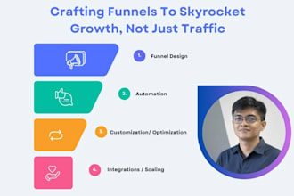 create clickfunnels landing pages and funnels that convert