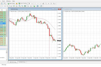create expert advisor, forex trading bot, indicator , forex robot, mt4 mt5 eas