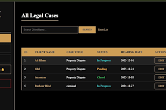 develop custom php mysql website with admin panel