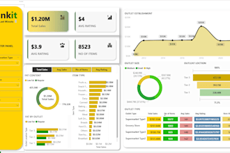 data cleaning, analysis, and dashboard visualisation in excel or power bi