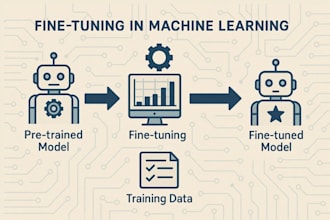 fine tune your machine learning model for accuracy and performance
