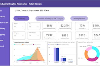 power bi data analyst for dashboards and reports