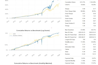perform a quantitative portfolio optimization