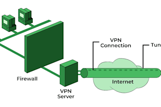 install and setup firewall vpn, ipsec, pfsense, wireguard, nextcloud server, nas