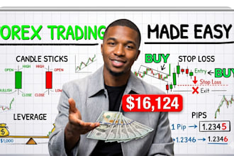 create forex trading online course, crypto and day trading video course