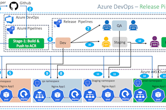 deploy your application on AWS ec2 or eks