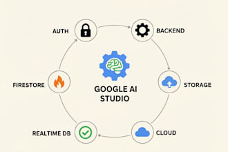 integrate firebase, supabase, auth, backend integration in google ai studio apps