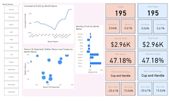 build a custom power bi trading dashboard for your portfolio