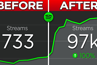 spotify music promotion apple music promotion hit 700k listeners, boost streams