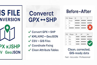 convert gpx, kml, CSV, geojson and clean your gis datasets