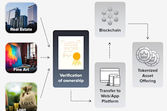 build ai real world asset tokenization for real estate, healthcare, supply chain