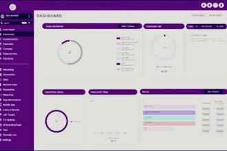 customize your gohighlevel dashboard with pro saas white label branding