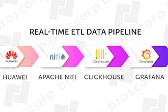 suggest the best data architecture for your business