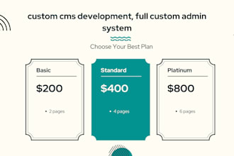 custom cms development full custom admin system