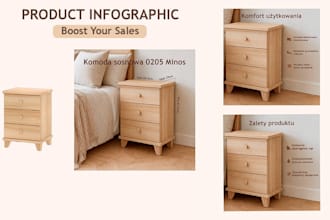create product cards that will feature your items worn by models and I will desi