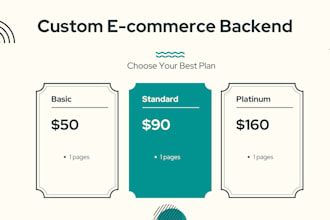 develop a custom e commerce backend