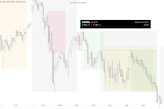 teach you my funded trader course smc and price action