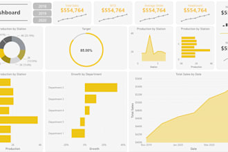 design a professional power bi report for business intelligence