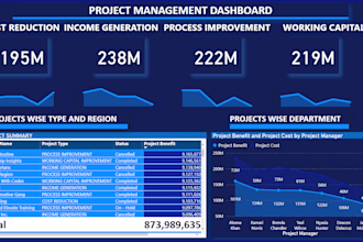 build an interactive tableau dashboard for data analysis