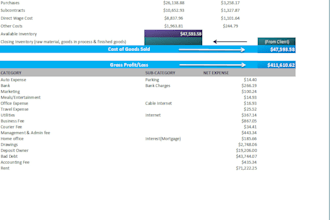 do bookkeeping and tax reports for self employed and corporate
