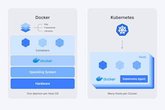 fix docker or kubernetes deployment issues