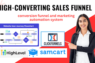 build samcart sales funnels, clickfunnels or gohighlevel