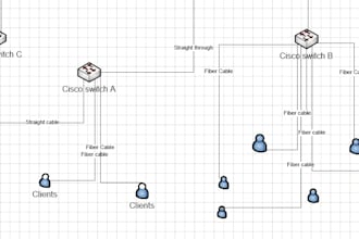 do network management system firewall configuration network monitoring