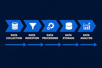 build or optimize python data pipelines on gcp or AWS