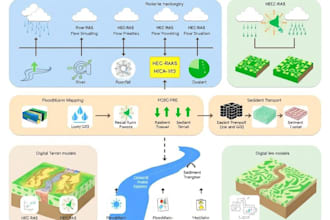 provide hydraulics and hydrological engg solutions using hec ras, hec hms or gis