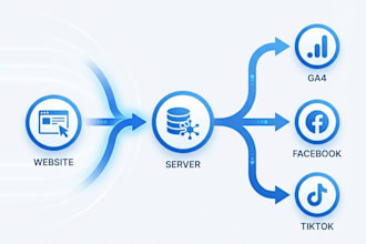 fix and boost server side tracking for accurate analytics