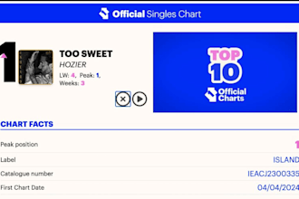 do music promotion to rank music chart song on top 100 billboard music chart