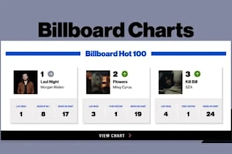 charts song on billboard music chart global charts top 100