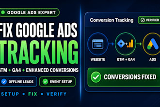 google ads enhanced and offline conversion tracking