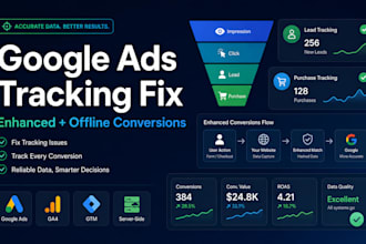 set up google ads enhanced and offline conversions tracking with ga4 and GTM