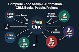 zoho crm setup zoho one zoho desk zoho bigin zoho form zoho people zoho payroll
