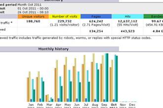 supply 14000 REAL unique visitors to ur site to increase ur Alexa Google rating