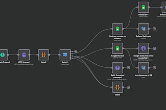 do n8n automation workflows