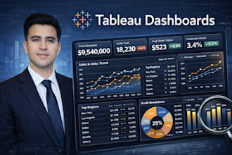 create sales and marketing KPI dashboards in tableau for business insight