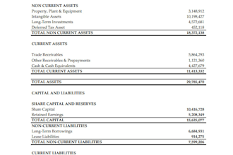 do financial statements and tax returns for loans
