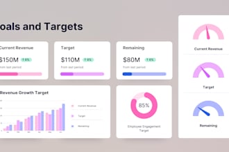 build insight dashboards to support data driven decisions