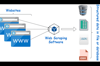 scrape website and deliver clean structured data