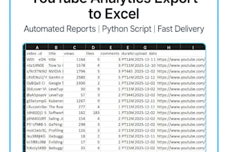 extract full youtube channel analytics into excel with insights